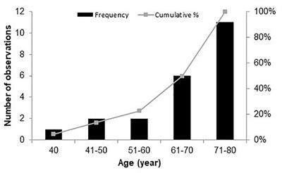 Neural Representation Enhanced for Speech and Reduced for Background Noise With a Hearing Aid Noise Reduction Scheme During a Selective Attention Task